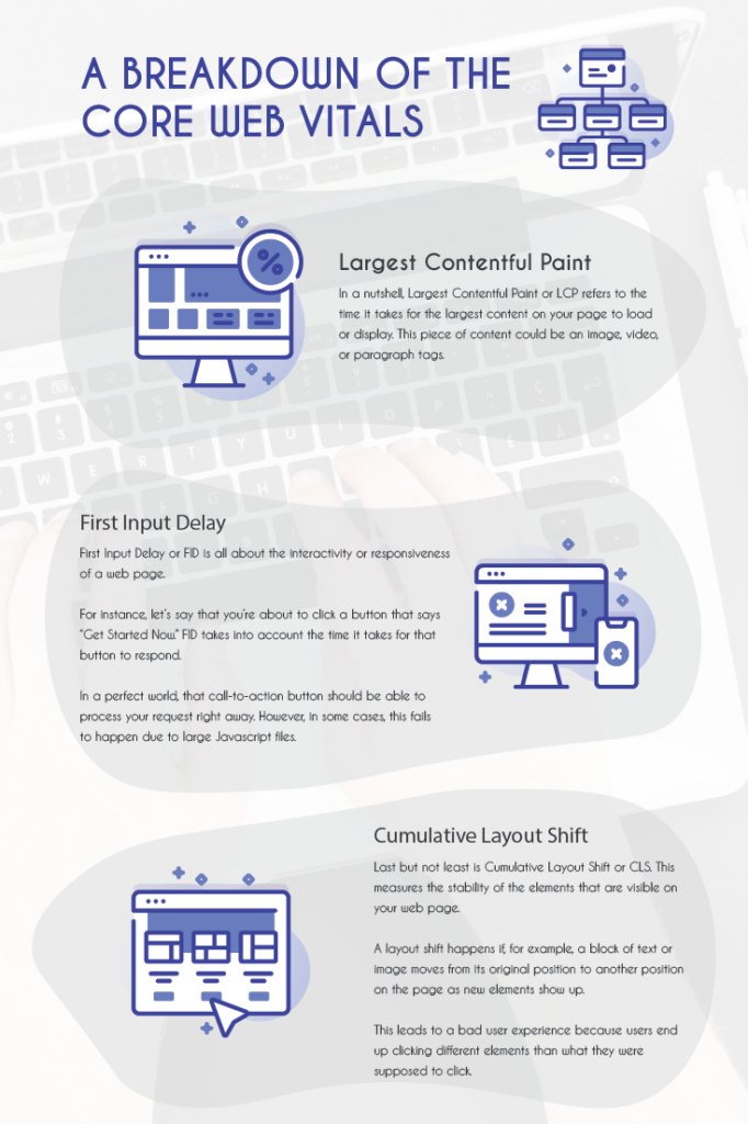 Core Web Vitals